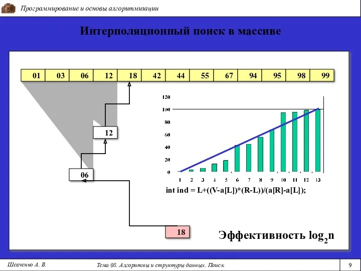 Программирование и основы алгоритмизации Тема 08. Алгоритмы и структуры данных.