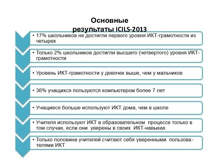 Основные результаты ICILS-2013