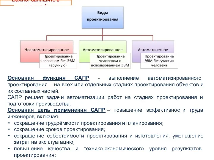 Основная функция САПР - выполнение автомати­зированного проектирования на всех или отдельных стадиях проектирования