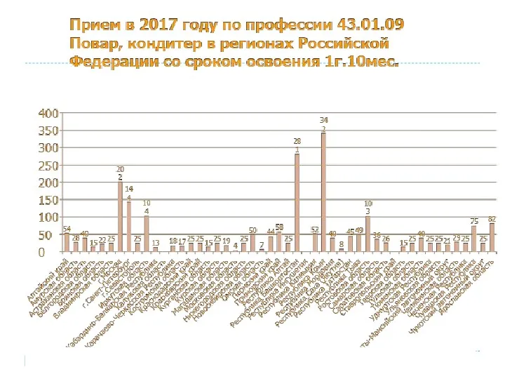 31.10.2018 Страница