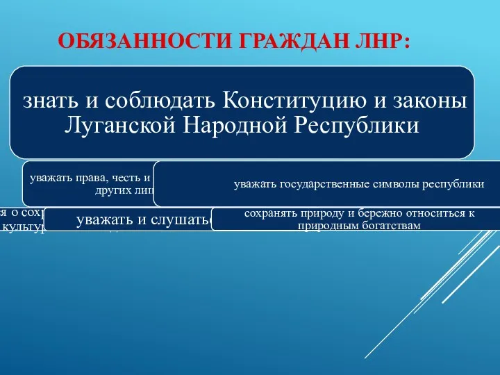 ОБЯЗАННОСТИ ГРАЖДАН ЛНР: знать и соблюдать Конституцию и законы Луганской