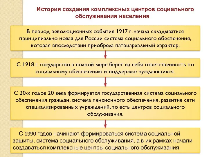 В период революционных события 1917 г. начала складываться принципиально новая для России система