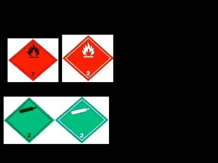 КЛАСС 2. ГАЗЫ Знаки опасности Легковоспламеняющиеся газы Символ (пламя): черный