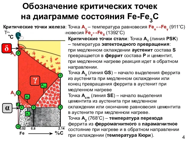 Критические точки стали: Точка А1 (линия PSK) – температура эвтектоидного превращения: при медленном