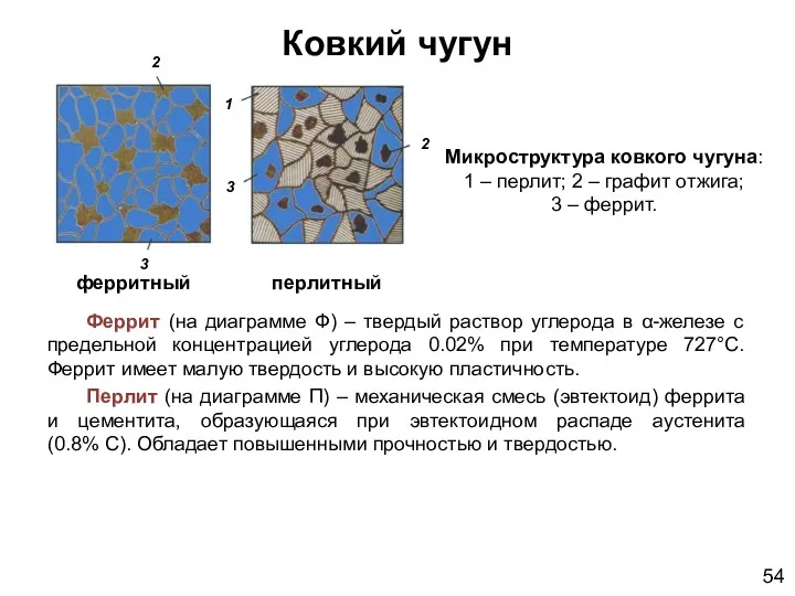 Ковкий чугун Феррит (на диаграмме Ф) – твердый раствор углерода