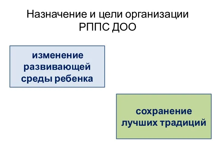 Назначение и цели организации РППС ДОО изменение развивающей среды ребенка сохранение лучших традиций