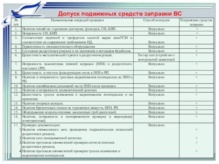 Допуск подвижных средств заправки ВС