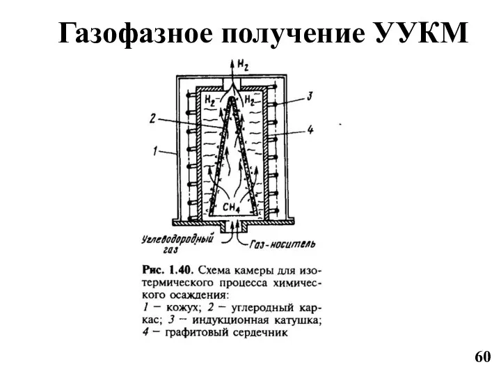 Газофазное получение УУКМ 60