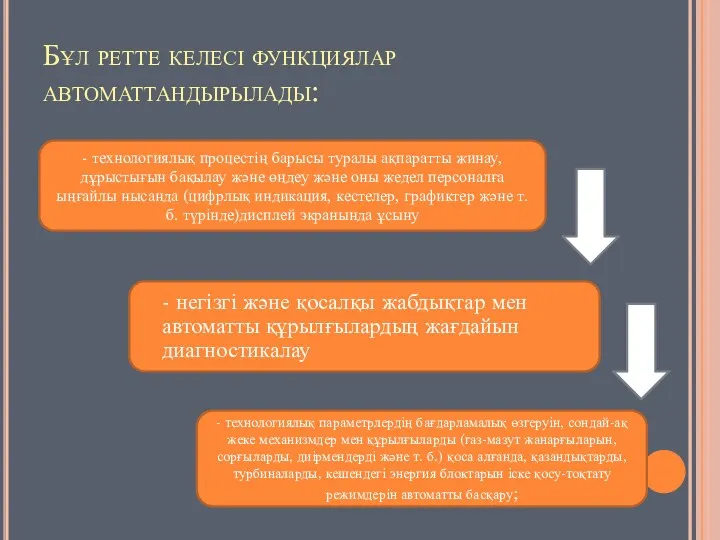 Бұл ретте келесі функциялар автоматтандырылады: - технологиялық процестің барысы туралы