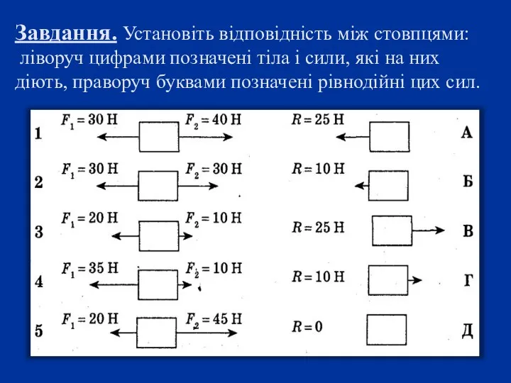 Завдання. Установіть відповідність між стовпцями: ліворуч цифрами позначені тіла і