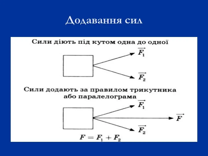 Додавання сил