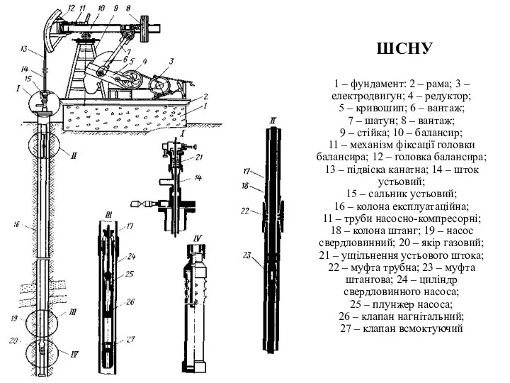 ШСНУ 1 – фундамент: 2 – рама; 3 – електродвигун; 4 – редуктор;