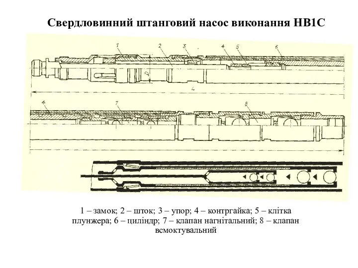 Свердловинний штанговий насос виконання НВ1С 1 – замок; 2 –