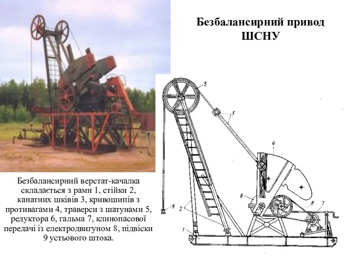 Безбалансирний привод ШСНУ Безбалансирний верстат-качалка складається з рами 1, стійки