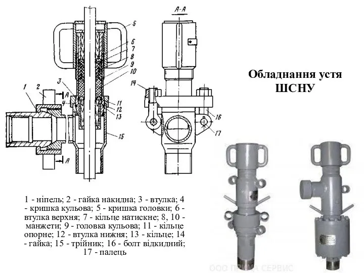 Обладнання устя ШСНУ 1 - ніпель; 2 - гайка накидна;