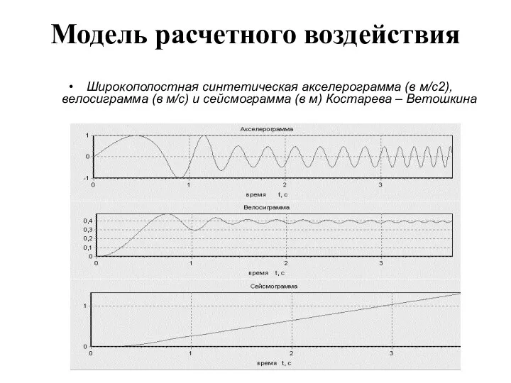 Модель расчетного воздействия Широкополостная синтетическая акселерограмма (в м/с2), велосиграмма (в м/с) и сейсмограмма