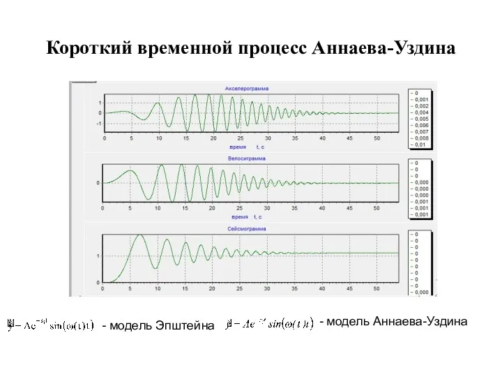 Короткий временной процесс Аннаева-Уздина - модель Эпштейна - модель Аннаева-Уздина
