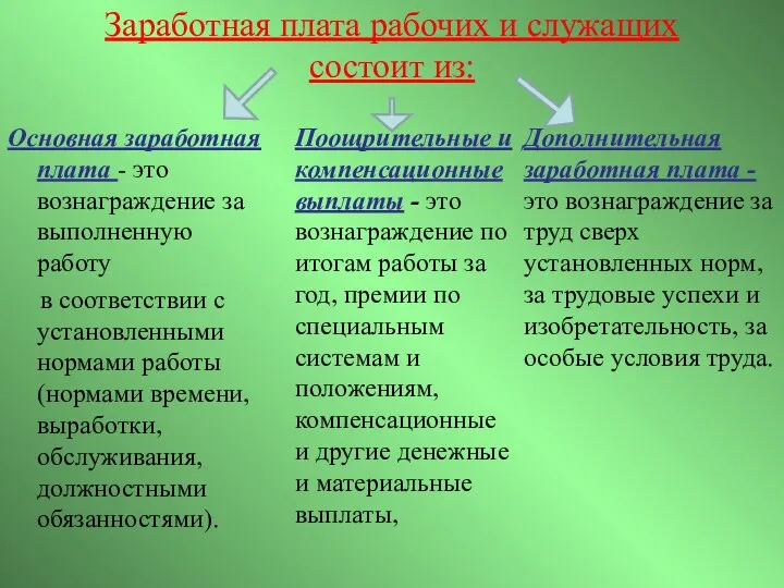 Заработная плата рабочих и служащих состоит из: Основная заработная плата