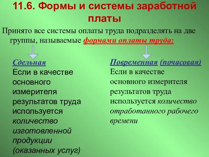 11.6. Формы и системы заработной платы Принято все системы оплаты