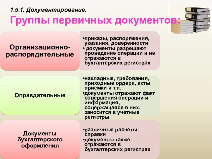 1.5.1. Документирование. Группы первичных документов: Организационно-распорядительные приказы, распоряжения, указания, доверенности