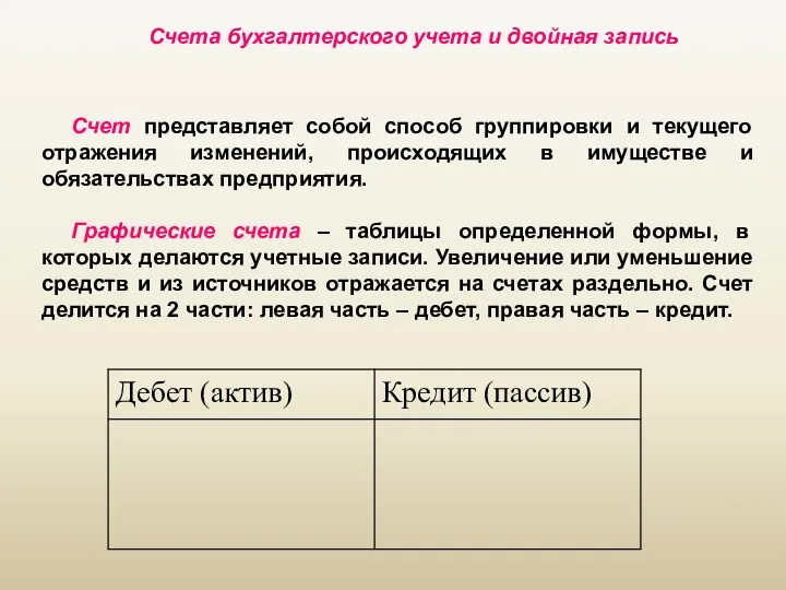 Счета бухгалтерского учета и двойная запись Счет представляет собой способ