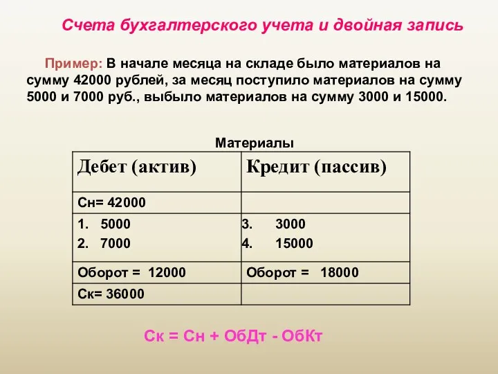 Счета бухгалтерского учета и двойная запись Пример: В начале месяца