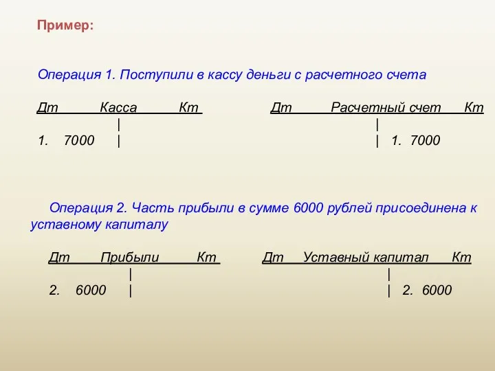 Пример: Операция 1. Поступили в кассу деньги с расчетного счета