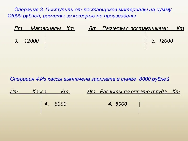 Операция 3. Поступили от поставщиков материалы на сумму 12000 рублей,