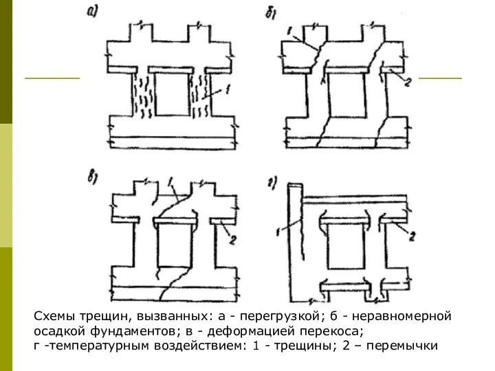 Схемы трещин, вызванных: а - перегрузкой; б - неравномерной осадкой