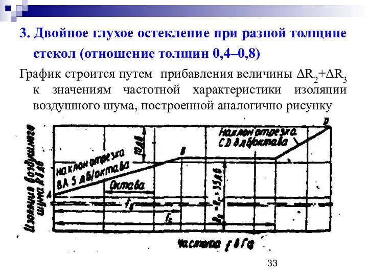 3. Двойное глухое остекление при разной толщине стекол (отношение толщин