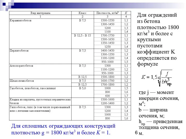 Для ограждений из бетона плотностью 1800 кг/м3 и более с