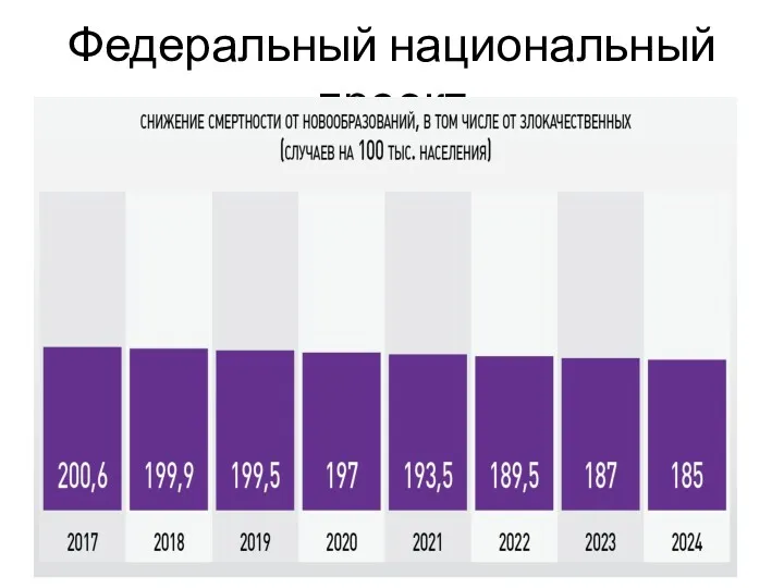 Федеральный национальный проект