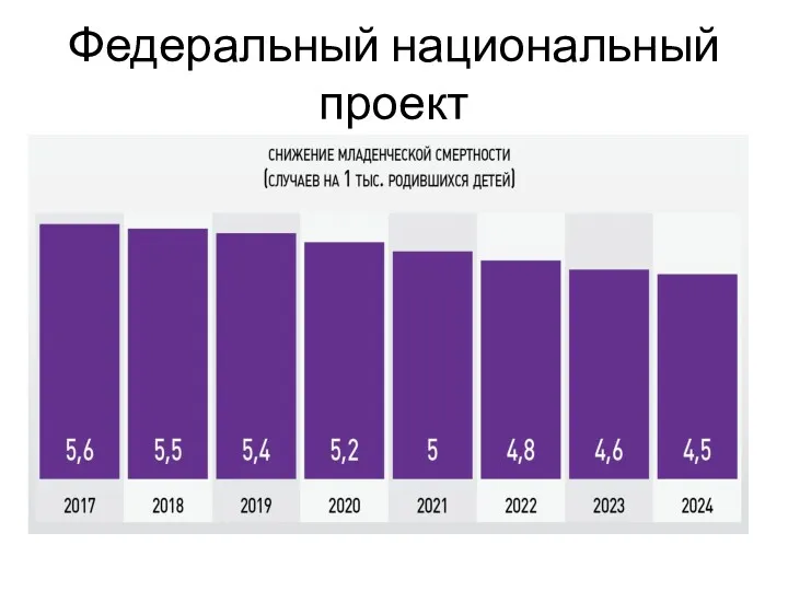 Федеральный национальный проект