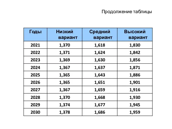 Продолжение таблицы