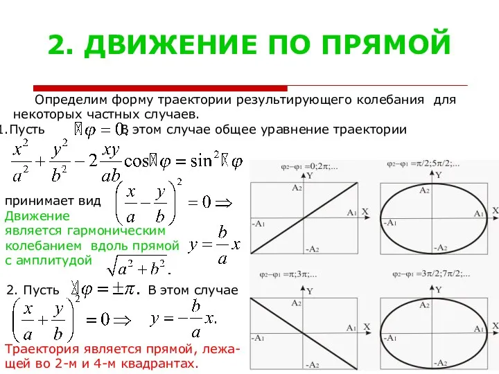 2. ДВИЖЕНИЕ ПО ПРЯМОЙ Определим форму траектории результирующего колебания для