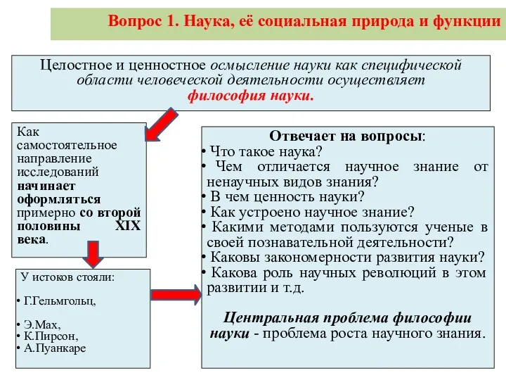 Вопрос 1. Наука, её социальная природа и функции Целостное и