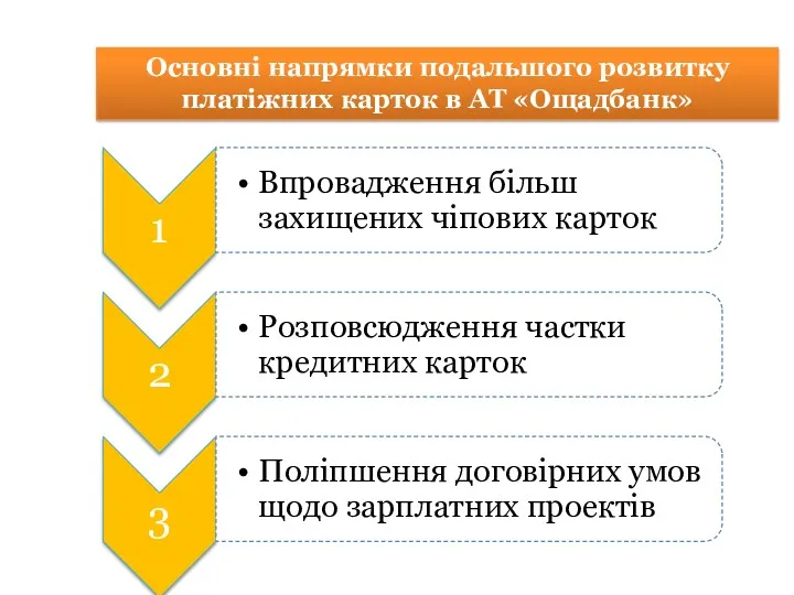 Основні напрямки подальшого розвитку платіжних карток в АТ «Ощадбанк»