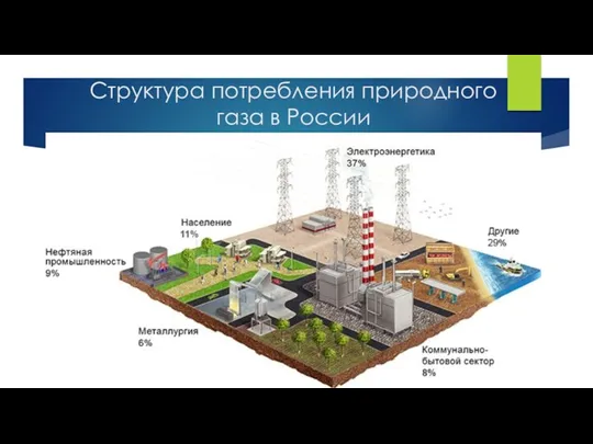 Структура потребления природного газа в России