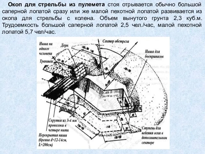 Окоп для стрельбы из пулемета стоя отрывается обычно большой саперной