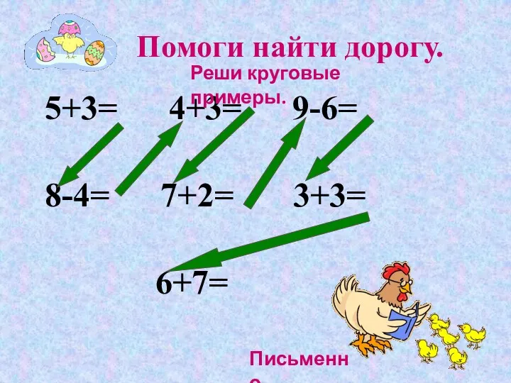 Помоги найти дорогу. 5+3= 4+3= 9-6= 8-4= 7+2= 3+3= 6+7= Письменно Реши круговые примеры.