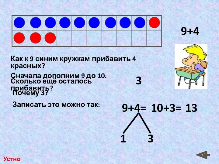 Как к 9 синим кружкам прибавить 4 красных? Сначала дополним 9 до 10.