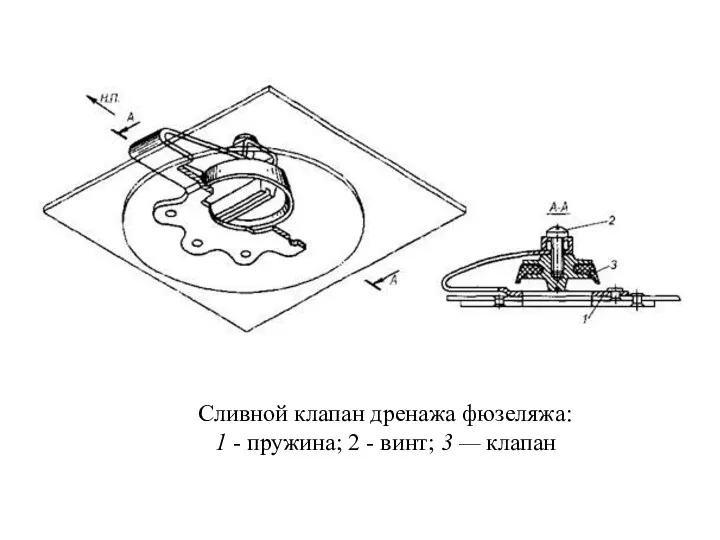 Сливной клапан дренажа фюзеляжа: 1 - пружина; 2 - винт; 3 — клапан