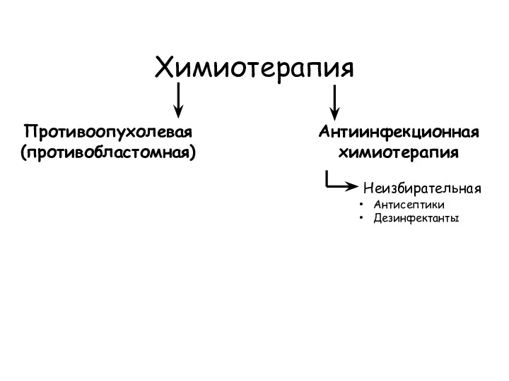 Химиотерапия Противоопухолевая (противобластомная) Антиинфекционная химиотерапия Неизбирательная Антисептики Дезинфектанты