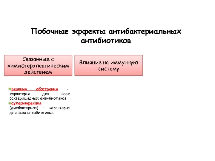 Побочные эффекты антибактериальных антибиотиков Связанные с химиотерапевтическим действием Влияние на