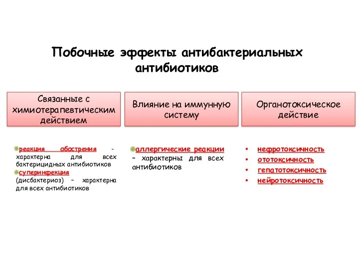 Побочные эффекты антибактериальных антибиотиков нефротоксичность ототоксичность гепатотоксичность нейротоксичность Связанные с