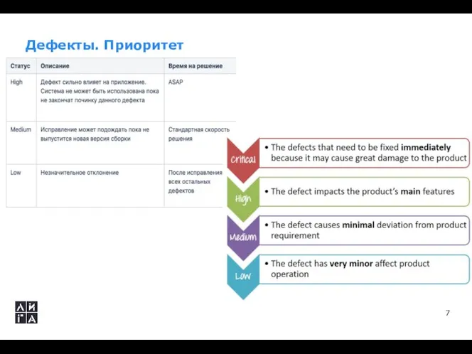 Дефекты. Приоритет