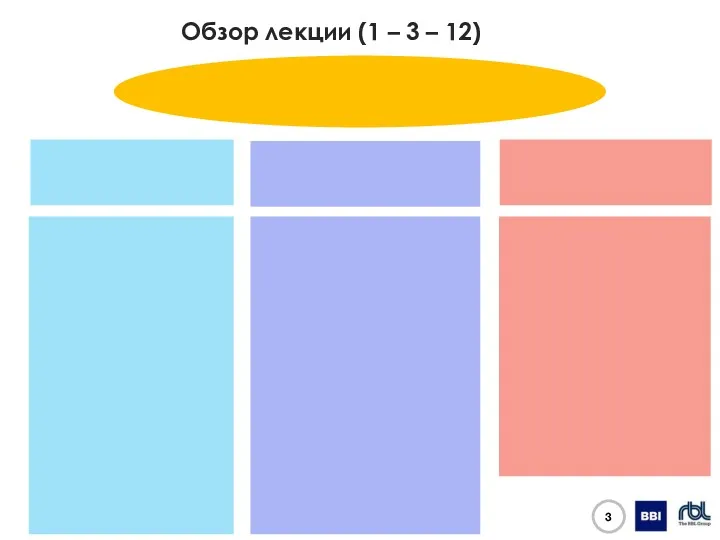 Обзор лекции (1 – 3 – 12)