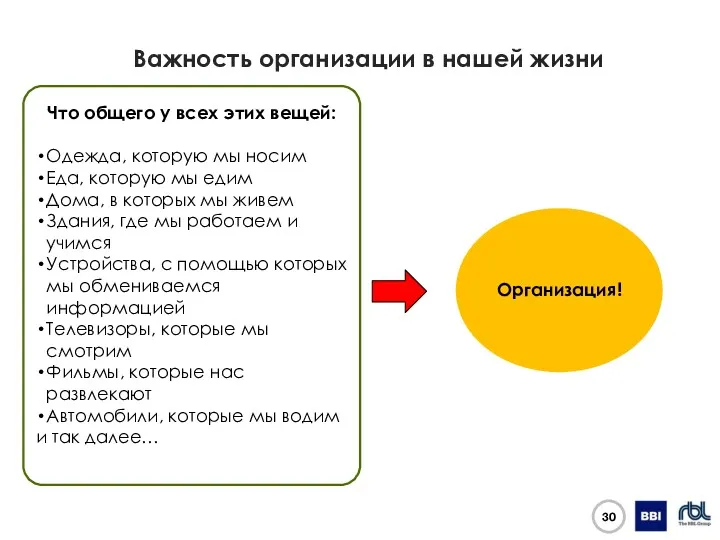 Важность организации в нашей жизни Что общего у всех этих вещей: Одежда, которую