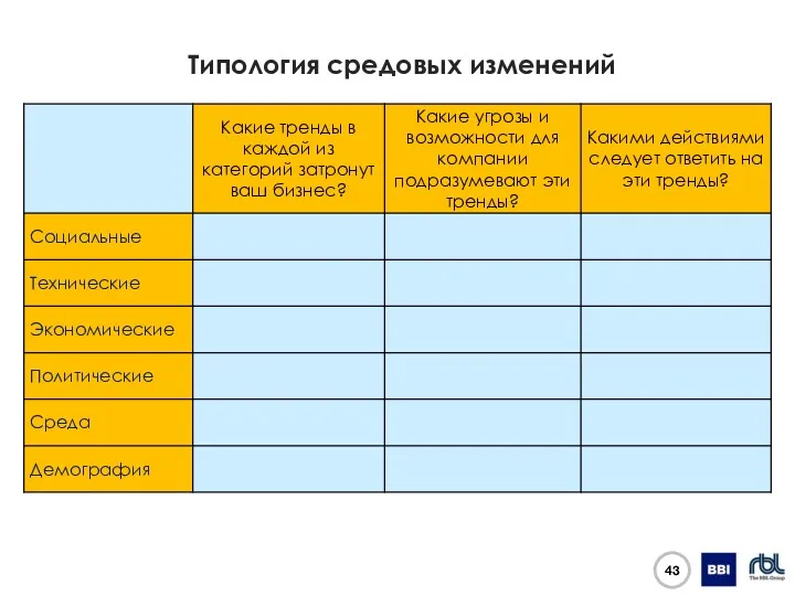 Типология средовых изменений