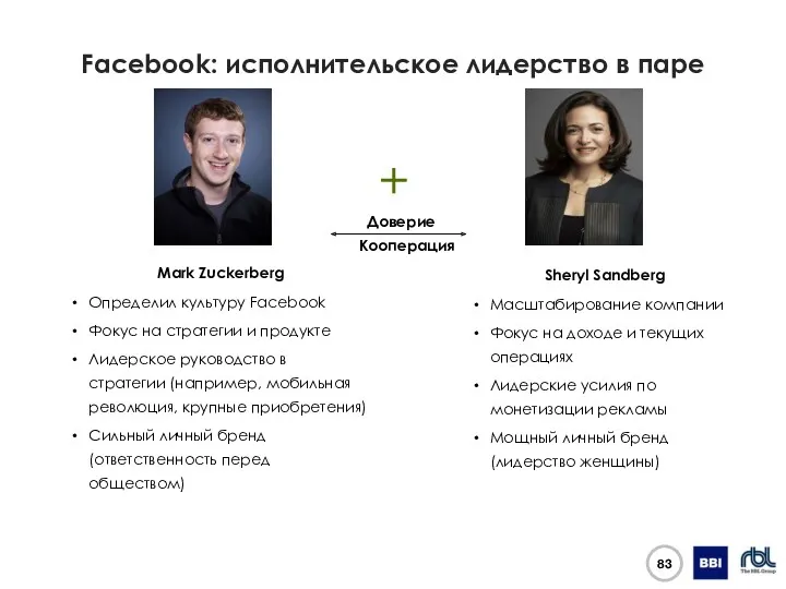 Facebook: исполнительское лидерство в паре Mark Zuckerberg Определил культуру Facebook Фокус на стратегии